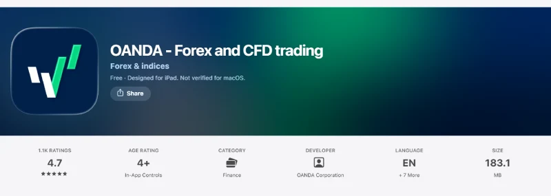 Australian App Store listing for OANDA - Forex and CFD trading showing 1.1K ratings averaging 4.7 out of 5, captured August 2026