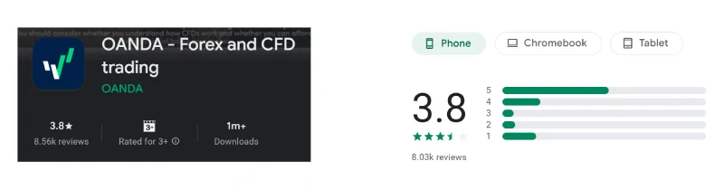 Google Play listing for OANDA - Forex and CFD trading showing 3.8 out of 5 from 8.56k reviews, captured August 2026