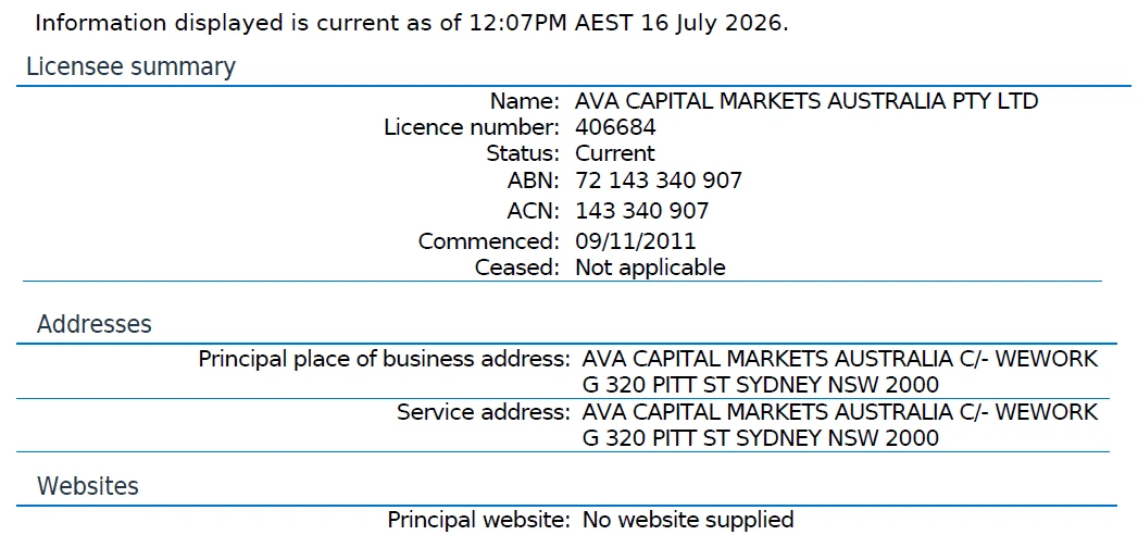 ASIC register record showing Ava Capital Markets Australia Pty Ltd holding current AFSL 406684, commenced 9 November 2011