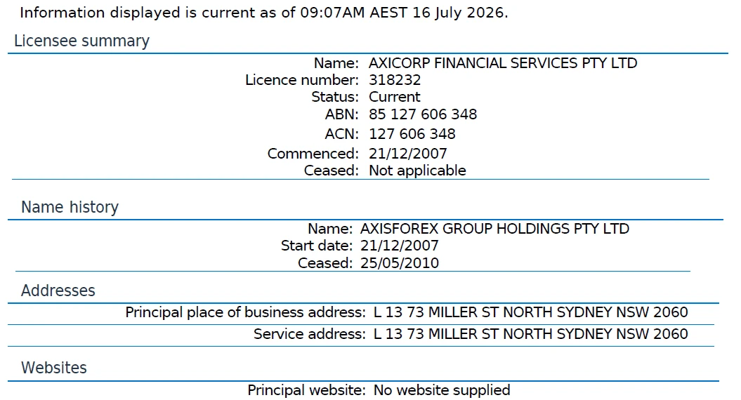 ASIC register record showing AxiCorp Financial Services Pty Ltd holding current AFSL 318232, commenced 21 December 2007