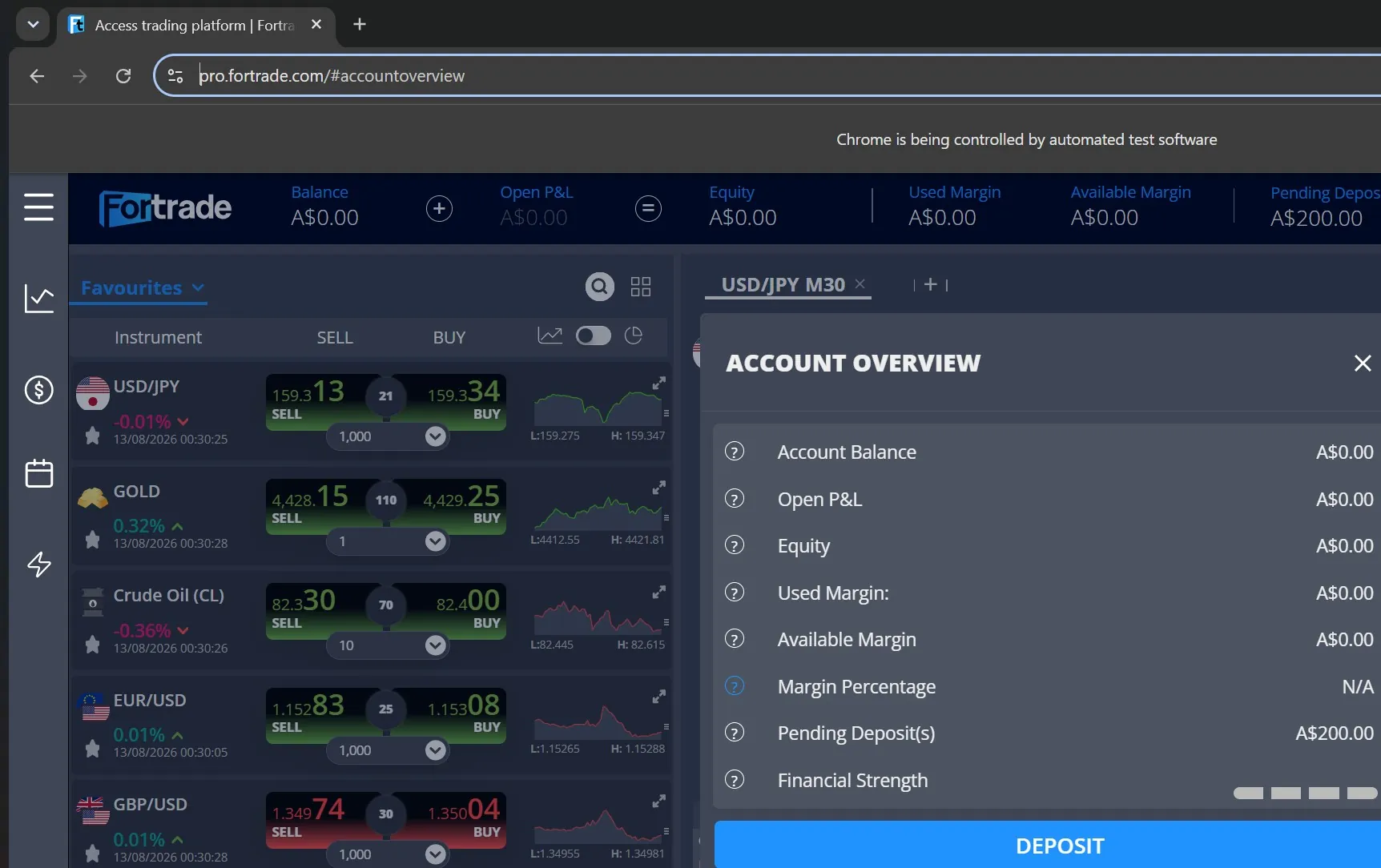 Fortrade Account Overview listing balance, open profit and loss, equity, used margin, available margin and margin percentage, with no close-out or stop-out level anywhere