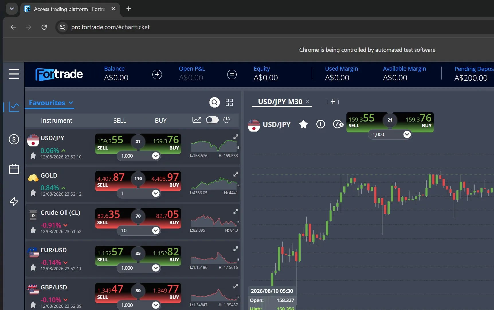 Fortrade watchlist inside the night-spread window showing GOLD at a 110 point spread and Crude Oil at 70, against USD/JPY at 21, EUR/USD at 25 and GBP/USD at 30