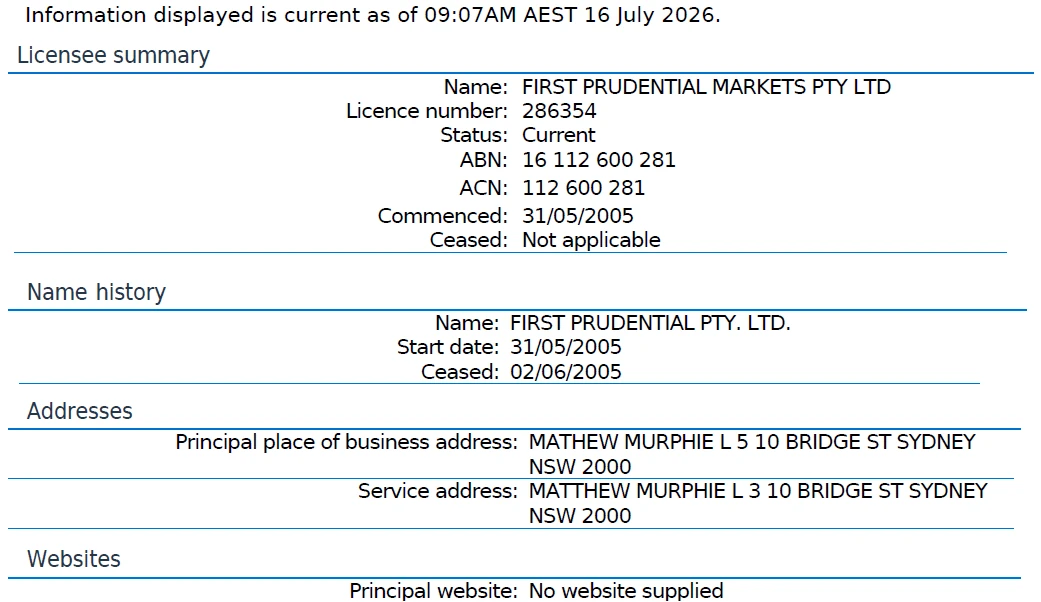 ASIC register record showing First Prudential Markets Pty Ltd holding current AFSL 286354, commenced 31 May 2005