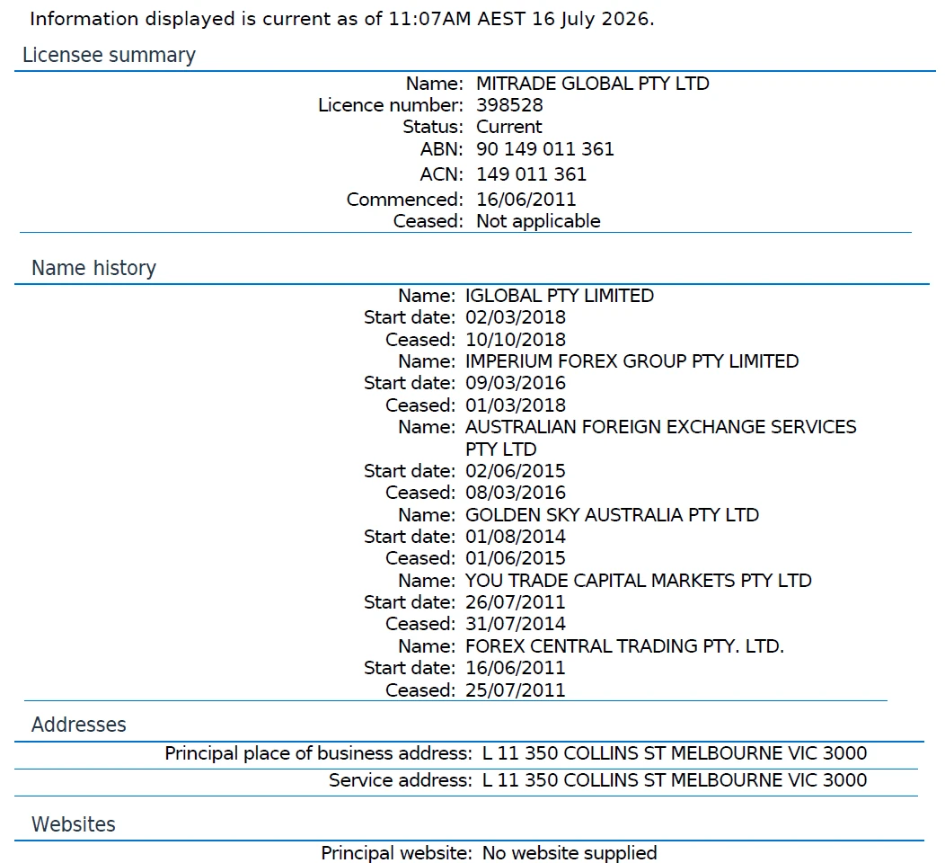 ASIC register record showing Mitrade Global Pty Ltd holding current AFSL 398528, commenced 16 June 2011