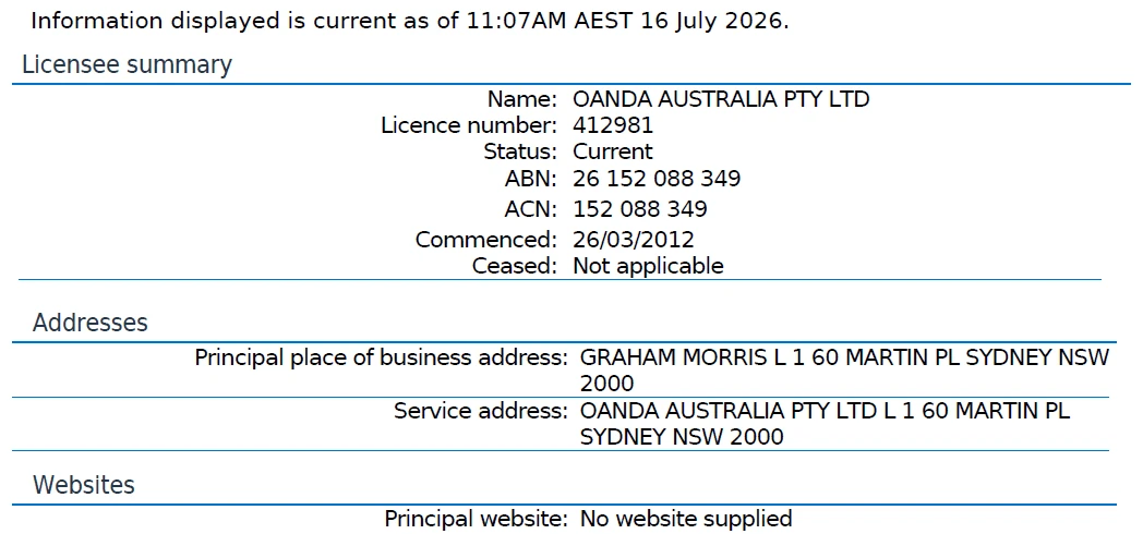 ASIC register record showing OANDA Australia Pty Ltd holding current AFSL 412981, commenced 26 March 2012