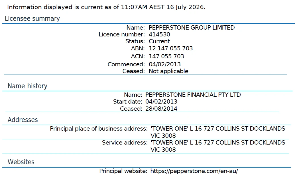 ASIC register record showing Pepperstone Group Limited holding current AFSL 414530, commenced 4 February 2013