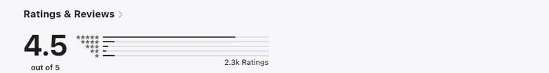 UAE App Store listing for Trading & Investing App: amana showing 2.3k ratings averaging 4.5 out of 5, captured August 2026