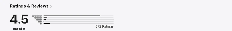 UAE App Store listing for Equiti Trader showing 672 ratings averaging 4.5 out of 5, captured August 2026